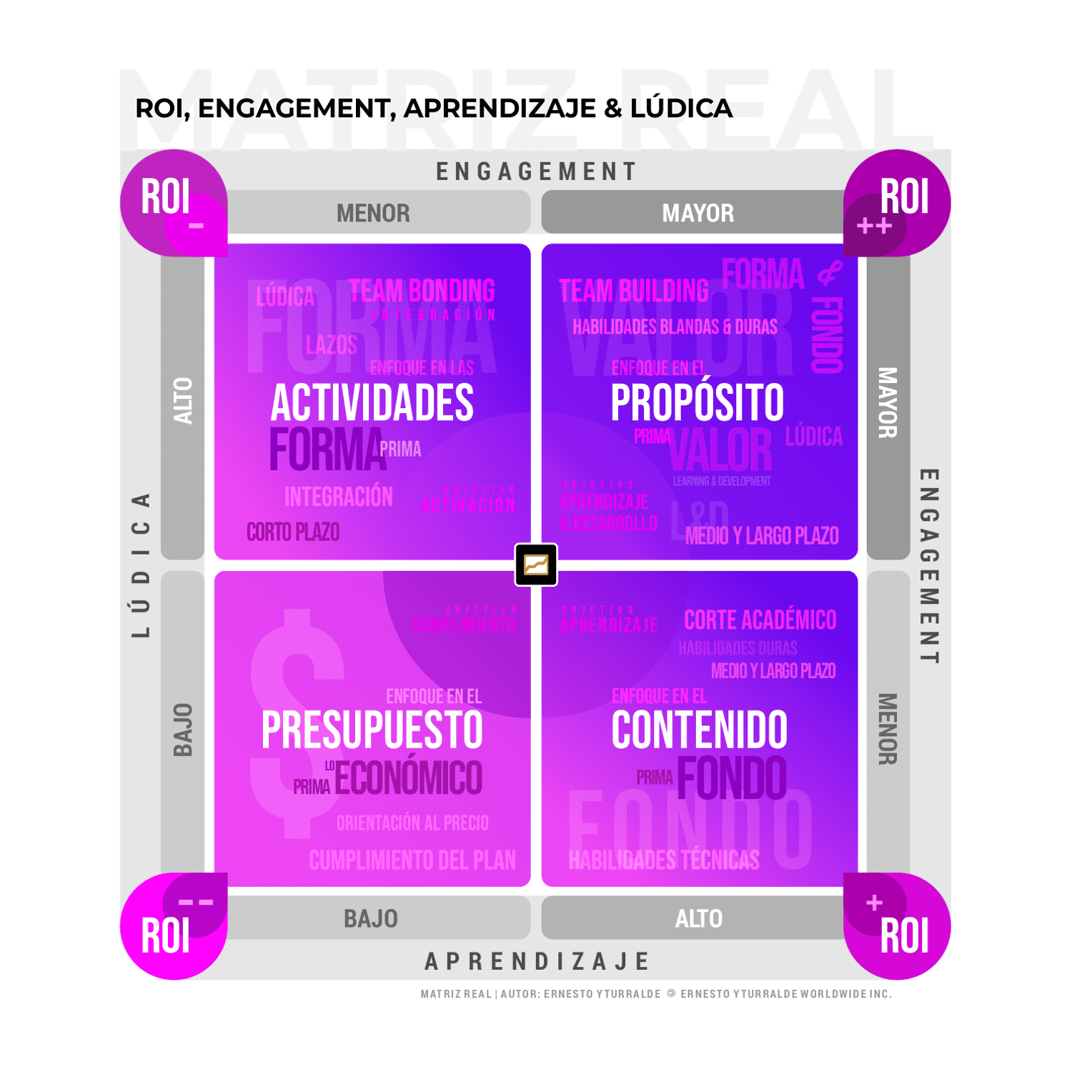 Team Building Perú | Capacitación: Matriz REAL (ROI, Engagement, Aprendizaje y Lúdica) desarrollada por Ernesto Yturralde